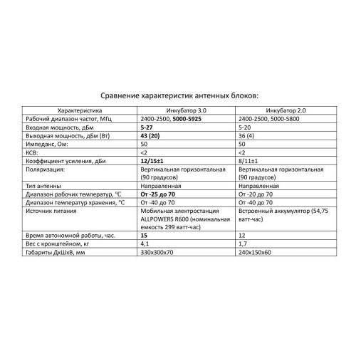 Усилитель сигнала для дронов Инкубатор 3.0 два чемодана в Норильске